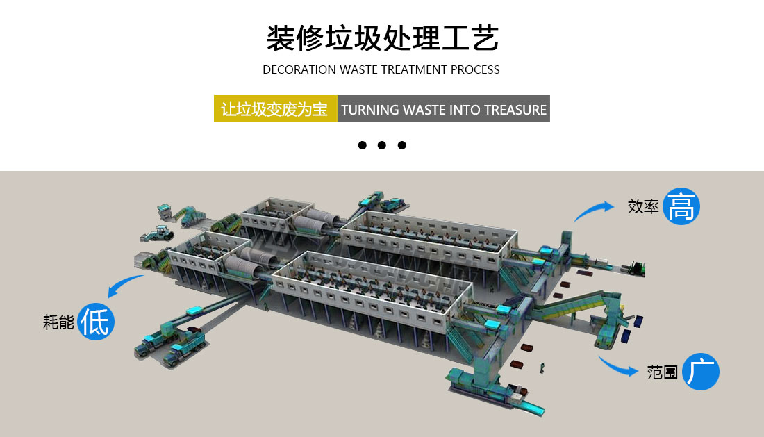 裝修垃圾分揀處理設備