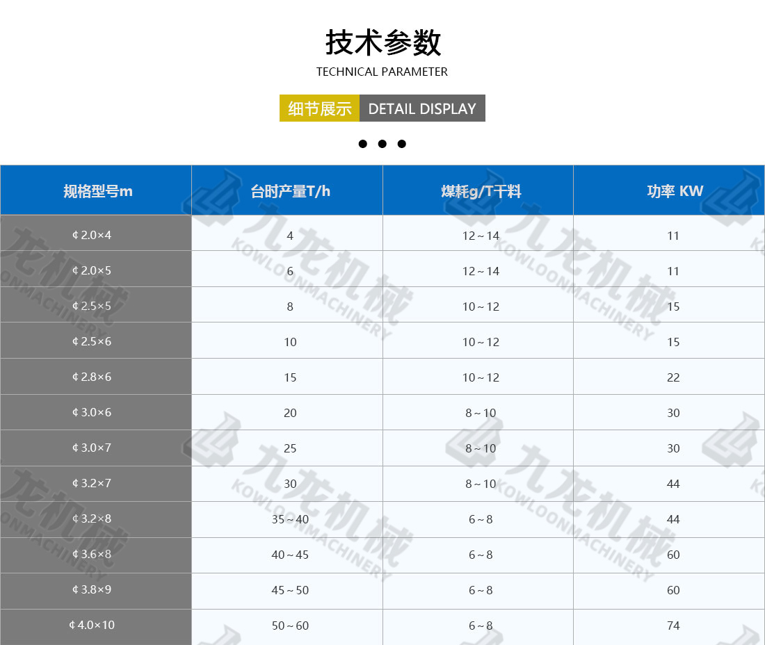 煤炭烘干機(jī)技術(shù)參數(shù)